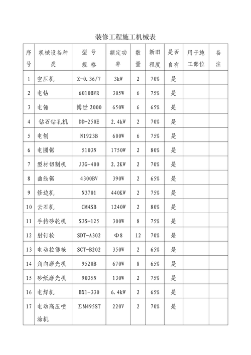 装修工程施工机械表 写给正在装修的你的实用指南